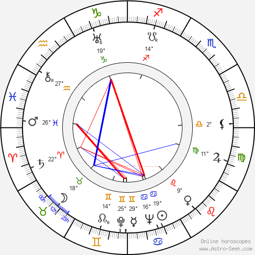 Bimal Roy birth chart, biography, wikipedia 2024, 2025