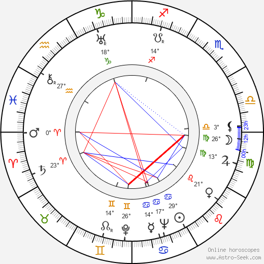 František Kudláč birth chart, biography, wikipedia 2024, 2025