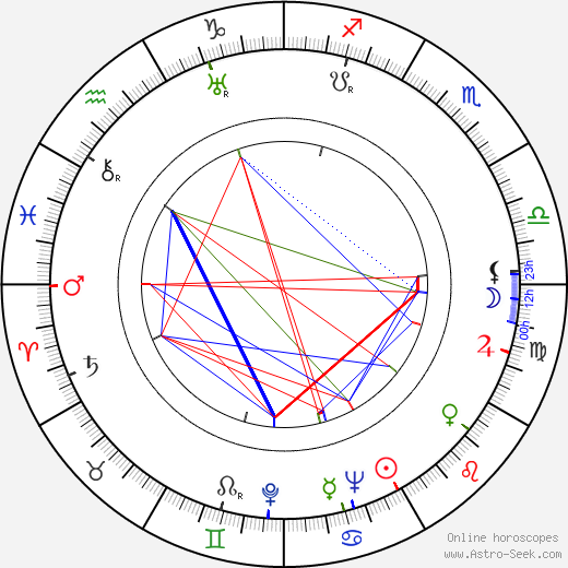 František Kudláč birth chart, František Kudláč astro natal horoscope, astrology