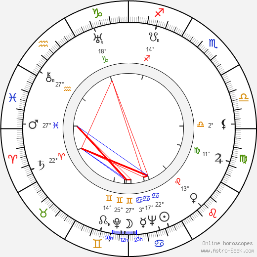 Fred Runeberg birth chart, biography, wikipedia 2023, 2024