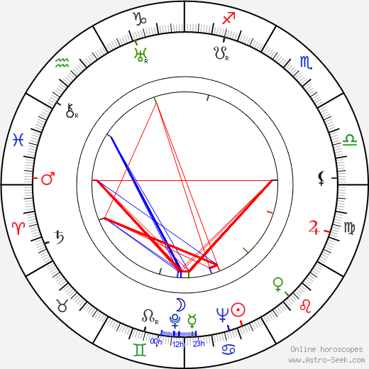 Fred Runeberg birth chart, Fred Runeberg astro natal horoscope, astrology