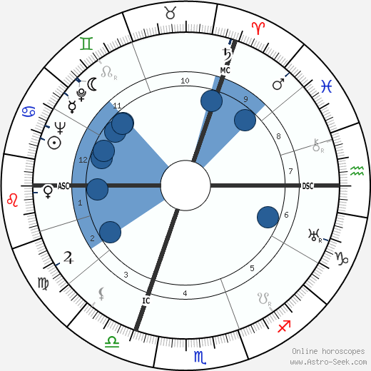 Georges Verriest wikipedia, horoscope, astrology, instagram