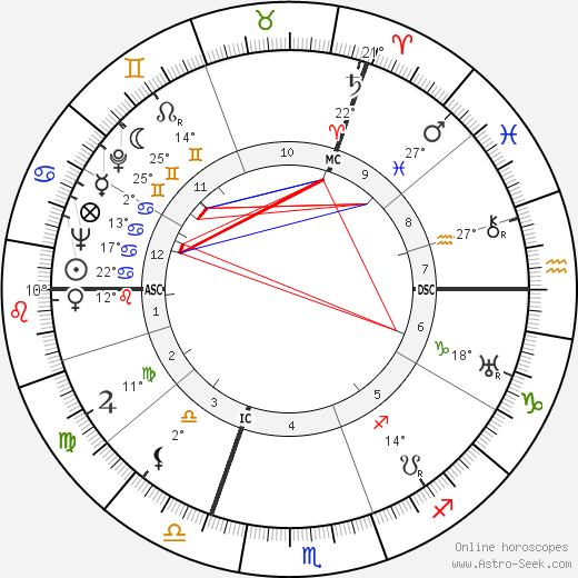 Georges Verriest birth chart, biography, wikipedia 2022, 2023
