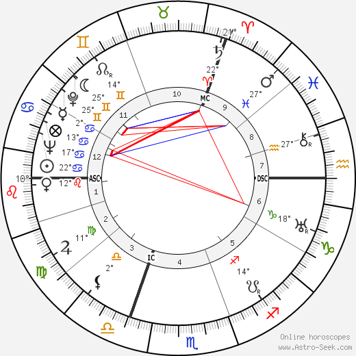 Georges Verriest birth chart, biography, wikipedia 2023, 2024