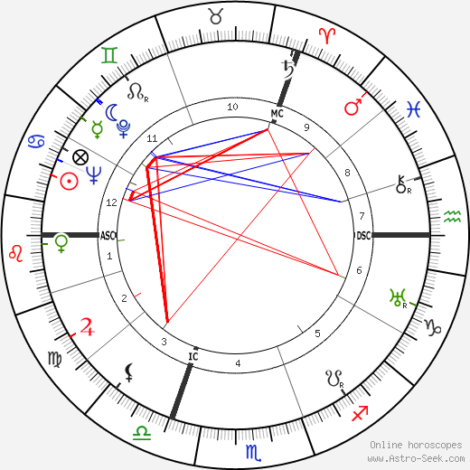 Georges Verriest birth chart, Georges Verriest astro natal horoscope, astrology