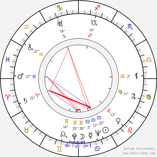 Georgette Anys birth chart, biography, wikipedia 2024, 2025