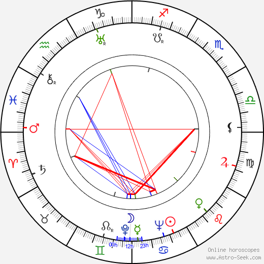 Georgette Anys birth chart, Georgette Anys astro natal horoscope, astrology