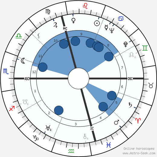 Gianandrea Gavazzeni wikipedia, horoscope, astrology, instagram