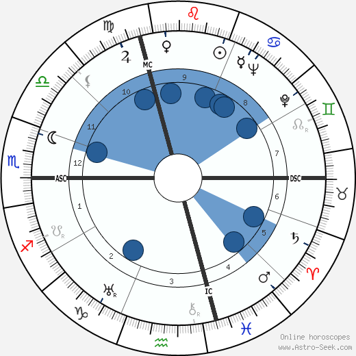 Gianandrea Gavazzeni wikipedia, biography, birth chart, instagram Gianandrea Gavazzeni wikipedia, horoscope, astrology, instagram