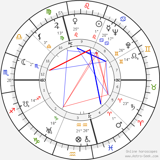 Gianandrea Gavazzeni birth chart, biography, wikipedia 2024, 2025