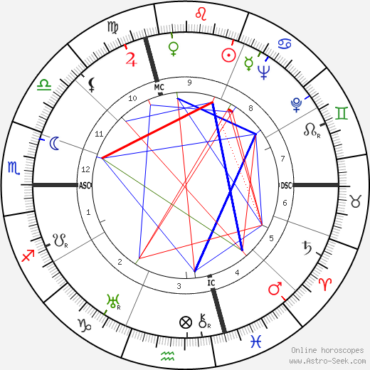 Gianandrea Gavazzeni birth chart, Gianandrea Gavazzeni astro natal horoscope, astrology