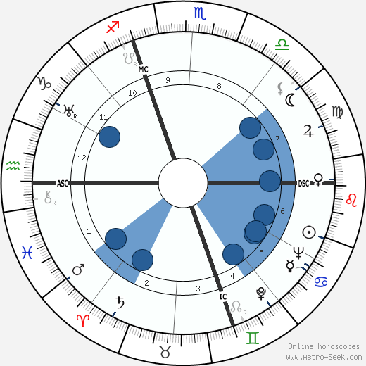 Giuseppe Bigogno wikipedia, horoscope, astrology, instagram