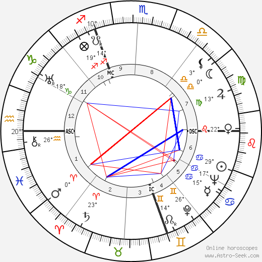 Giuseppe Bigogno birth chart, biography, wikipedia 2023, 2024