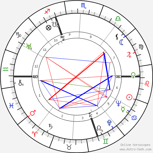 Giuseppe Bigogno birth chart, Giuseppe Bigogno astro natal horoscope, astrology