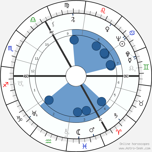 Gottfried von Cramm wikipedia, horoscope, astrology, instagram
