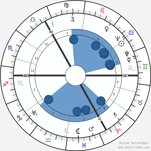 Gottfried von Cramm wikipedia, biography, birth chart, instagram Gottfried von Cramm wikipedia, horoscope, astrology, instagram