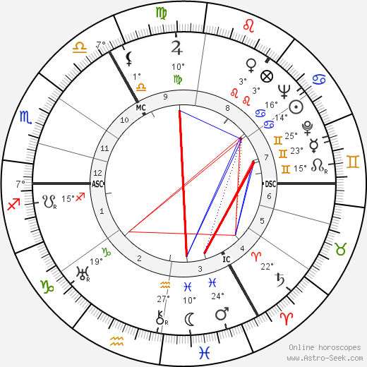 Gottfried von Cramm birth chart, biography, wikipedia 2024, 2025