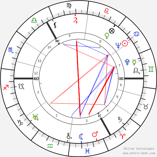 Gottfried von Cramm birth chart, Gottfried von Cramm astro natal horoscope, astrology