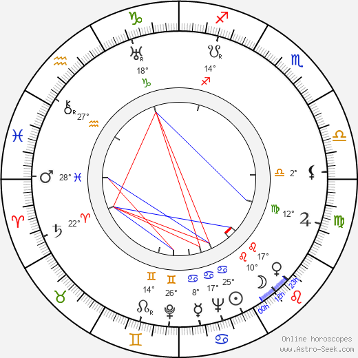 Harriet Hilliard birth chart, biography, wikipedia 2024, 2025