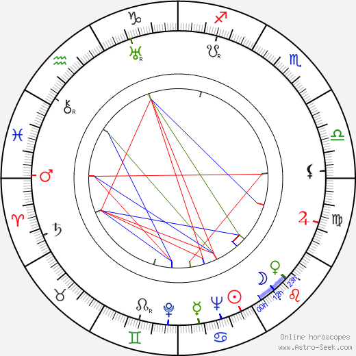 Harriet Hilliard birth chart, Harriet Hilliard astro natal horoscope, astrology