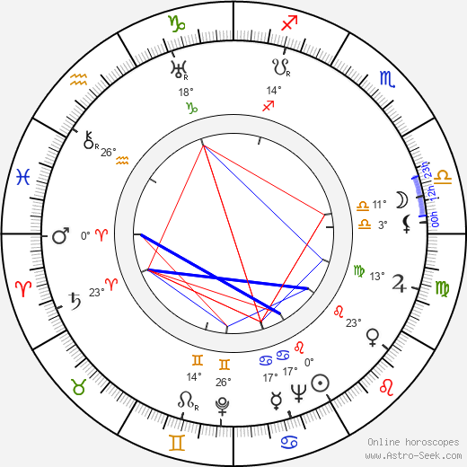 Helen Martin birth chart, biography, wikipedia 2024, 2025