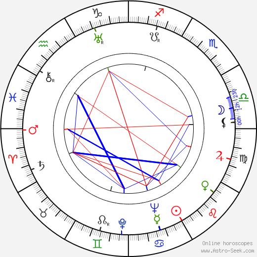 Helen Martin birth chart, Helen Martin astro natal horoscope, astrology