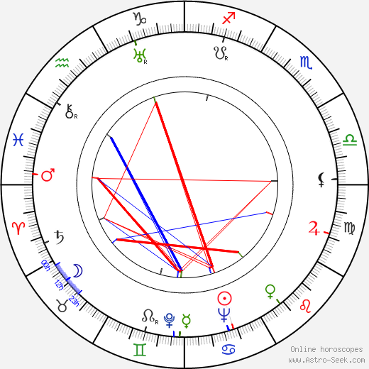 Irene Hervey birth chart, Irene Hervey astro natal horoscope, astrology