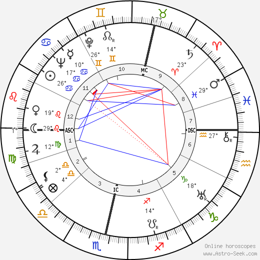 James Cormach birth chart, biography, wikipedia 2024, 2025