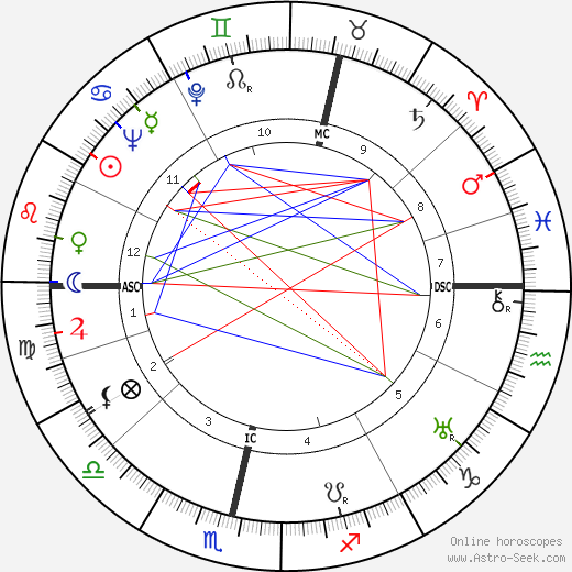 James Cormach birth chart, James Cormach astro natal horoscope, astrology