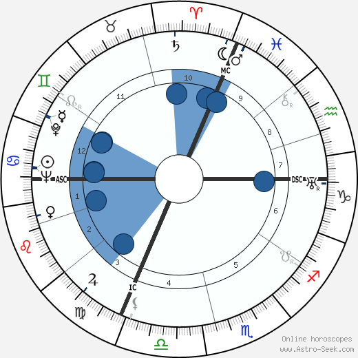 Jean Bruno wikipedia, horoscope, astrology, instagram