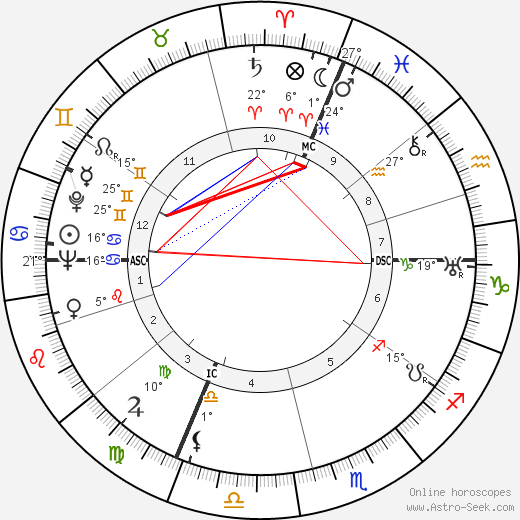 Jean Bruno birth chart, biography, wikipedia 2024, 2025