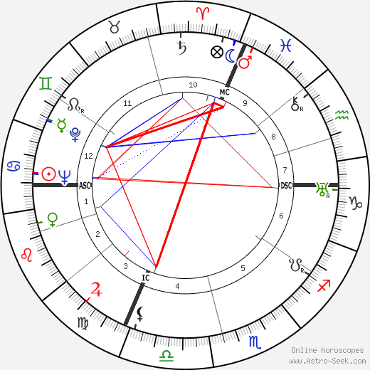 Jean Bruno birth chart, Jean Bruno astro natal horoscope, astrology