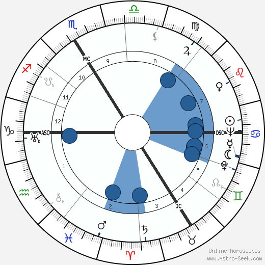 Jean Hamburger wikipedia, biography, birth chart, instagram Jean Hamburger wikipedia, horoscope, astrology, instagram