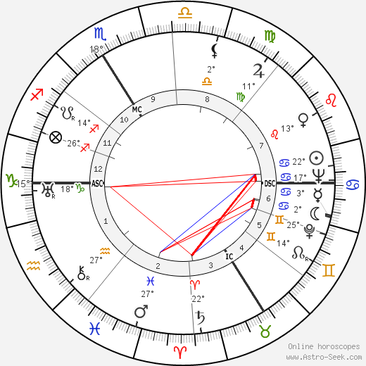 Jean Hamburger birth chart, biography, wikipedia 2023, 2024