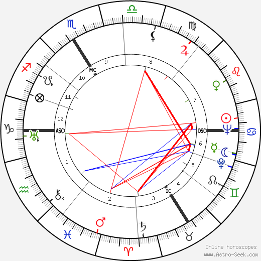 Jean Hamburger birth chart, Jean Hamburger astro natal horoscope, astrology