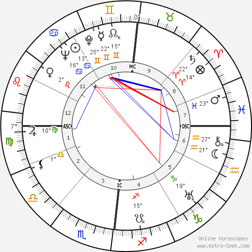 Jean Taris birth chart, biography, wikipedia 2023, 2024