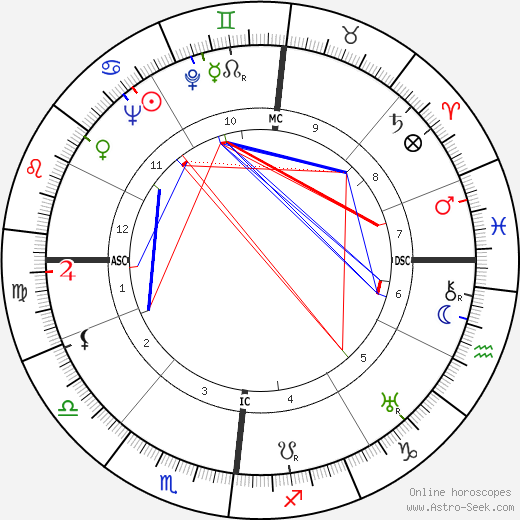 Jean Taris birth chart, Jean Taris astro natal horoscope, astrology