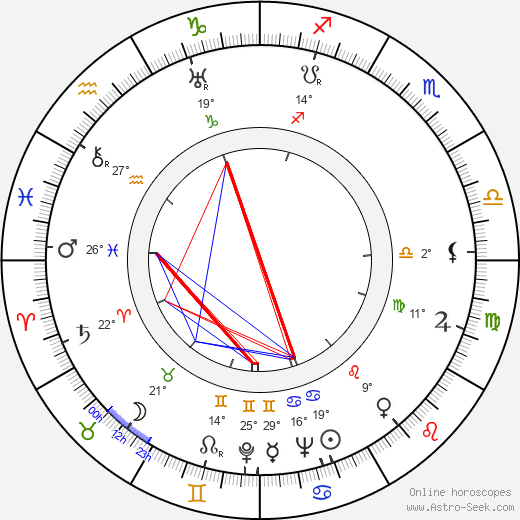 Joey Faye birth chart, biography, wikipedia 2024, 2025