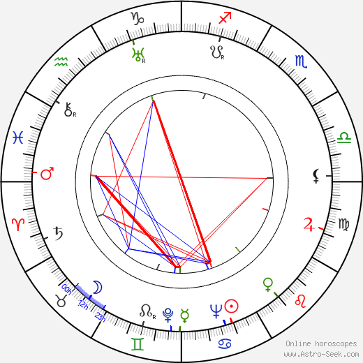 Joey Faye birth chart, Joey Faye astro natal horoscope, astrology