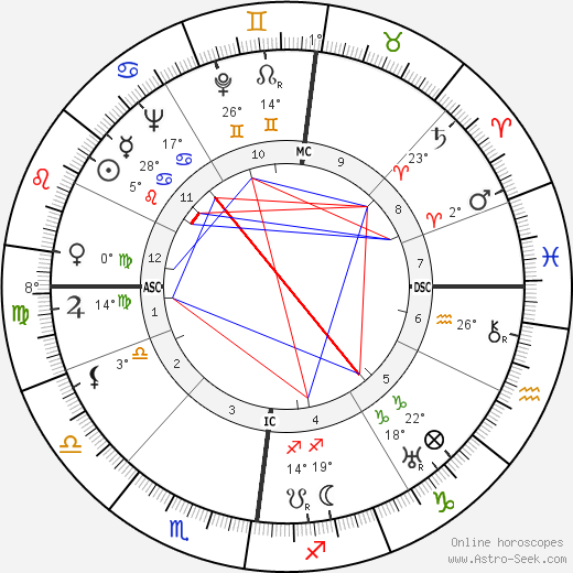 John George Haigh birth chart, biography, wikipedia 2024, 2025