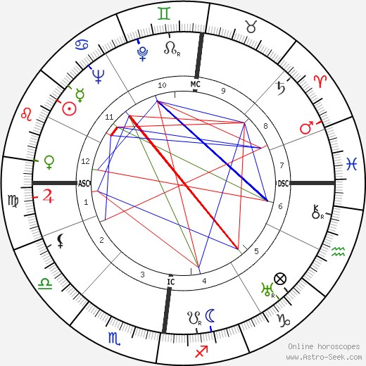 John George Haigh birth chart, John George Haigh astro natal horoscope, astrology