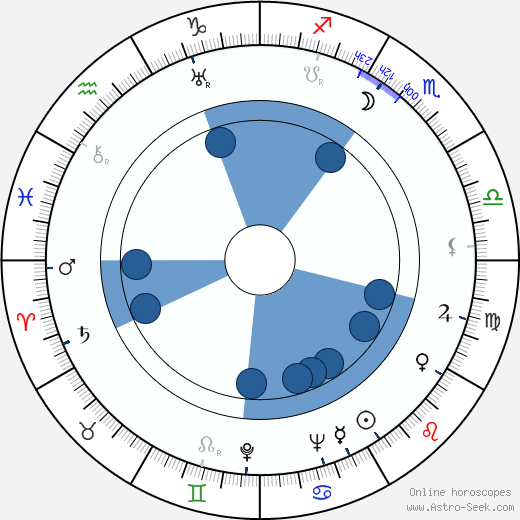 Jouko Paavola wikipedia, horoscope, astrology, instagram