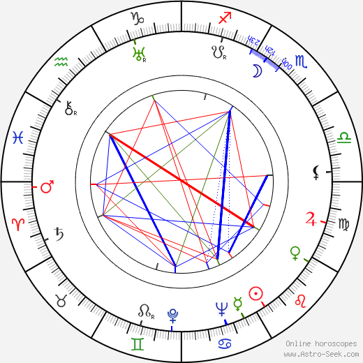 Jouko Paavola birth chart, Jouko Paavola astro natal horoscope, astrology