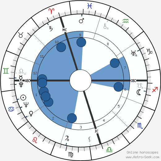 Juan Carlos Onetti wikipedia, horoscope, astrology, instagram