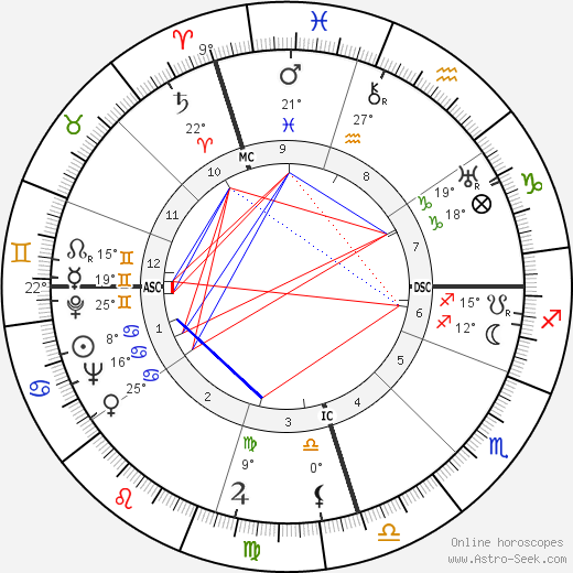 Juan Carlos Onetti birth chart, biography, wikipedia 2023, 2024