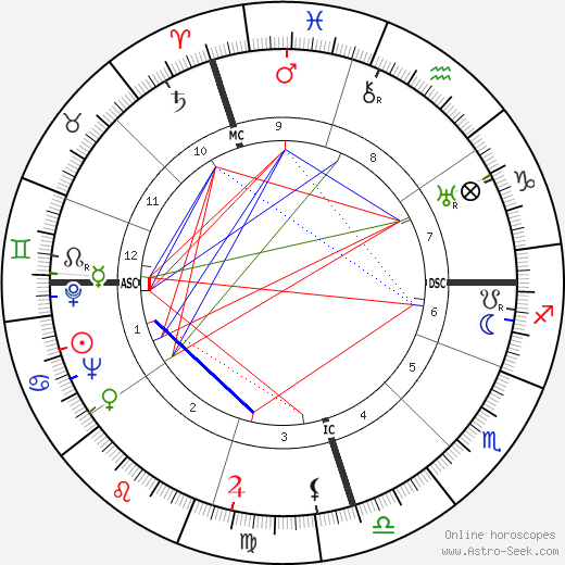 Juan Carlos Onetti birth chart, Juan Carlos Onetti astro natal horoscope, astrology