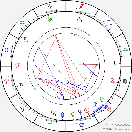 Lauri Holopainen birth chart, Lauri Holopainen astro natal horoscope, astrology