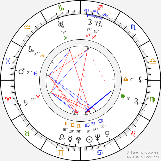 Madge Evans birth chart, biography, wikipedia 2024, 2025