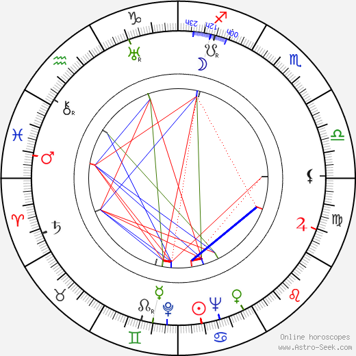 Madge Evans birth chart, Madge Evans astro natal horoscope, astrology