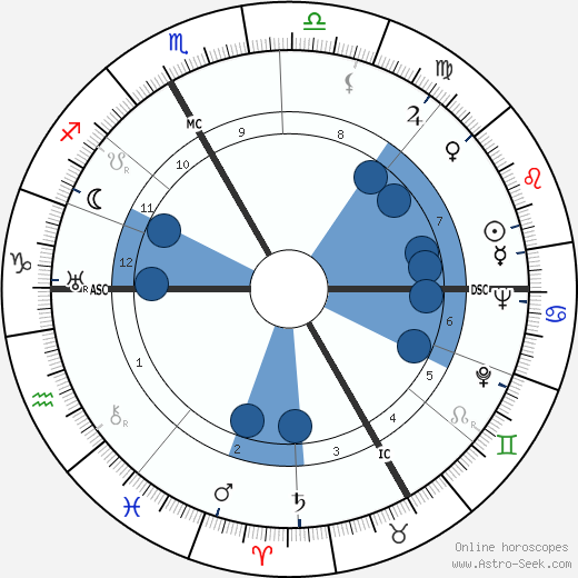 Marcel Vandernotte wikipedia, biography, birth chart, instagram Marcel Vandernotte wikipedia, horoscope, astrology, instagram